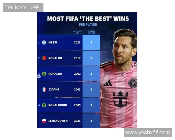 梅西如何在FIFA足球世界中成为传奇球星的六大关键因素分析